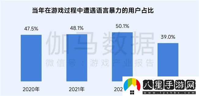 再增長(cháng)！游戲社會(huì )責任日益向好