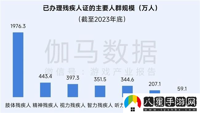 再增長(cháng)！游戲社會(huì )責任日益向好