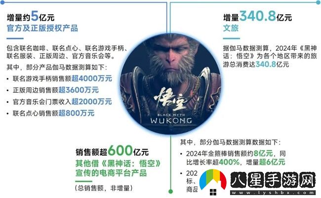 再增長(cháng)！游戲社會(huì )責任日益向好