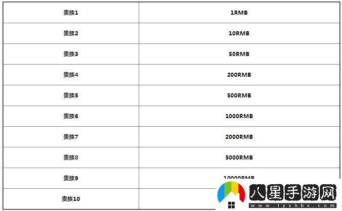 王者榮耀貴族等級價(jià)格