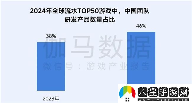 再增長(cháng)！游戲社會(huì )責任日益向好