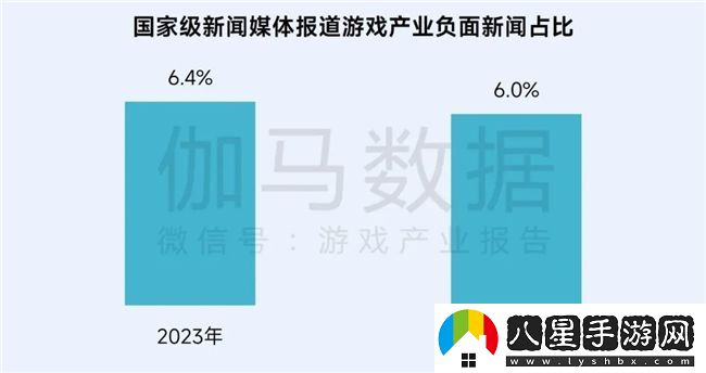再增長(cháng)！游戲社會(huì )責任日益向好