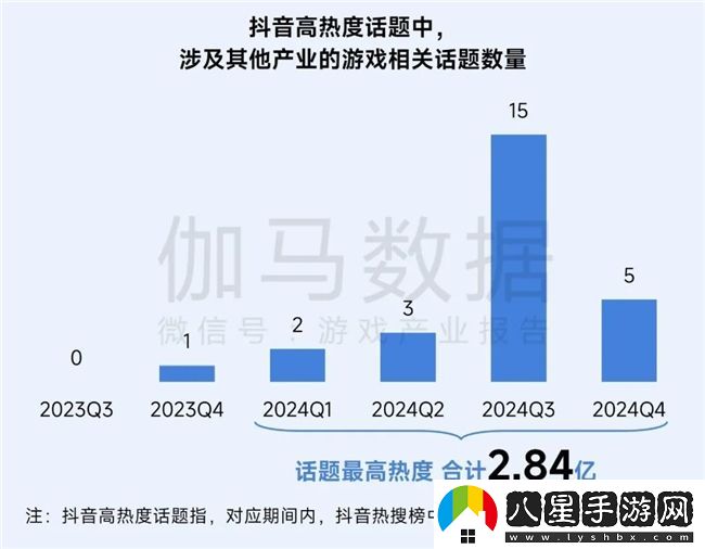 再增長(cháng)！游戲社會(huì )責任日益向好