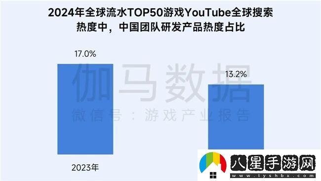再增長(cháng)！游戲社會(huì )責任日益向好
