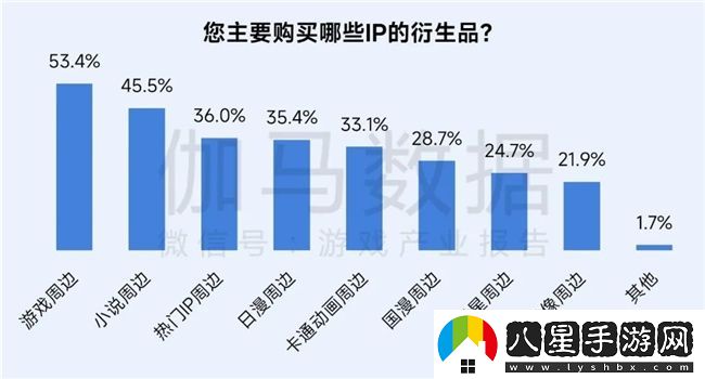 再增長(cháng)！游戲社會(huì )責任日益向好