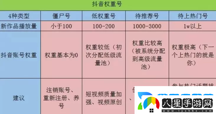 抖音賬號最新權重查詢(xún)入口