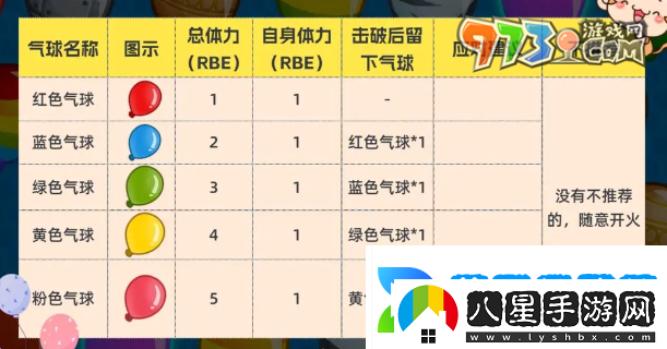 氣球塔防6氣球種類(lèi)有哪些