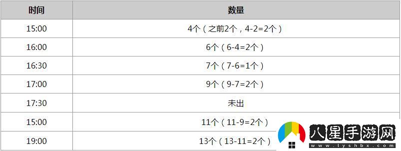 抖音壓歲錢(qián)卡什么時(shí)候發(fā)