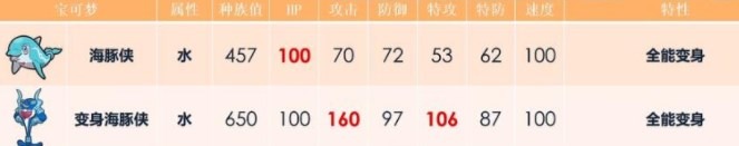 寶可夢(mèng)朱紫海豚俠配招怎么選擇