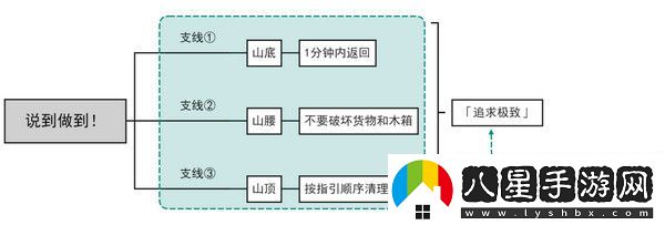 原神說(shuō)到做到隱藏成就如何達成