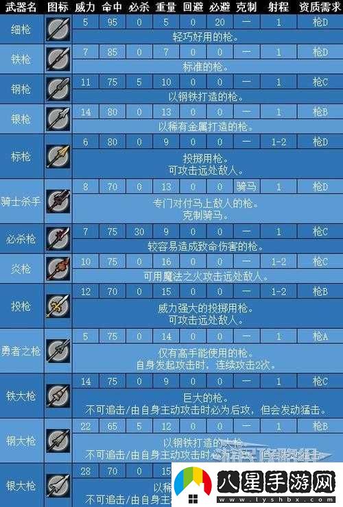 火焰紋章英雄琳是否值得培養