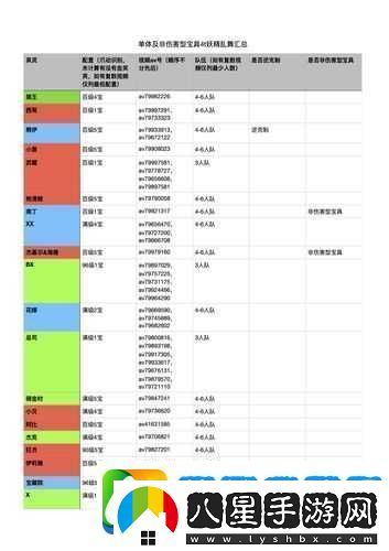 FGO圣誕三期高難度本怎么過(guò)