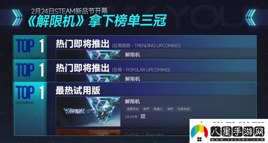 國產(chǎn)機甲新作打破歐美日壟斷！Steam三榜登頂獲新華社關(guān)注！