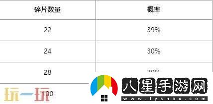 英雄聯(lián)盟心韻秘寶限時(shí)開(kāi)啟！情限皮膚自選！活動(dòng)入口分享