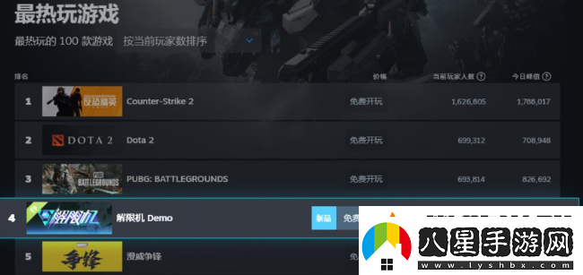 國產(chǎn)機甲新作打破歐美日壟斷！Steam三榜登頂獲新華社關(guān)注！