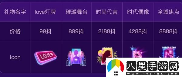 抖音女神節禮物多少錢(qián)