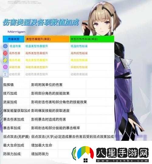 塵白禁區新手必看