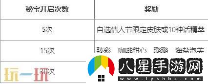 英雄聯(lián)盟心韻秘寶限時(shí)開(kāi)啟！情限皮膚自選！活動(dòng)入口分享
