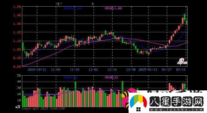 游戲ETF華泰柏瑞份額縮水最新規模3億投資者何去何從