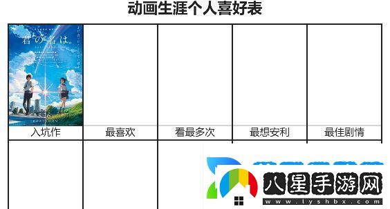 動(dòng)畫(huà)生涯個(gè)人喜好表鏈接