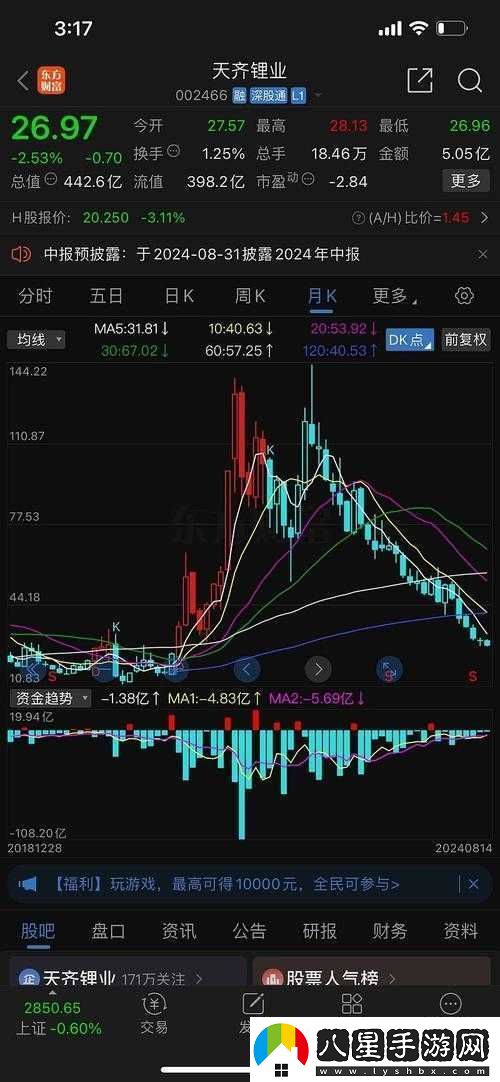 深度解析au99.99k線(xiàn)走勢