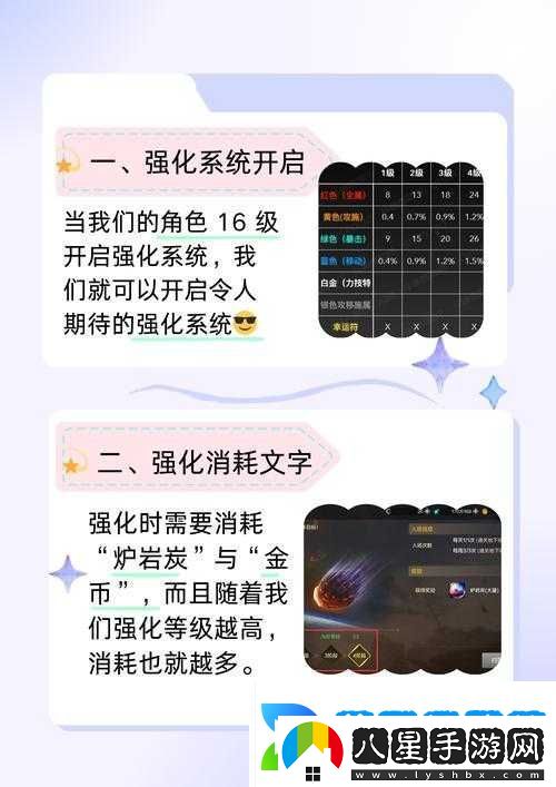 字召喚師強化系統深度解析