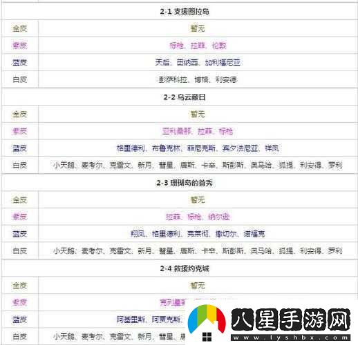 碧藍航線(xiàn)27分鐘建造時(shí)間能出什么艦娘