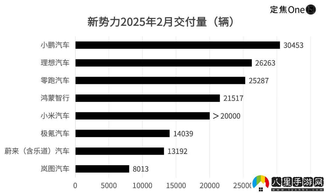 新能源戰場(chǎng)洗牌