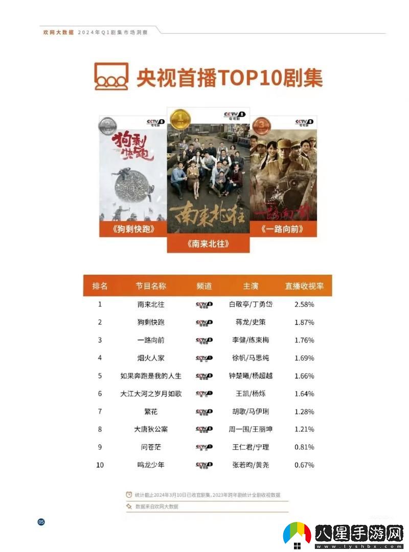 免費網(wǎng)站在線(xiàn)觀(guān)看人數在哪電視劇