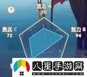 銀鴉之夢(mèng)瑟蒙妮培養攻略