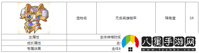 第七幻域無(wú)名英雄鎧甲寶物屬性具體一覽