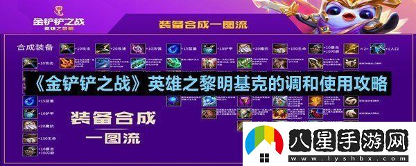 英雄之黎明基克的調和怎么使用