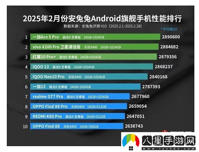 2025安卓旗艦性能戰報