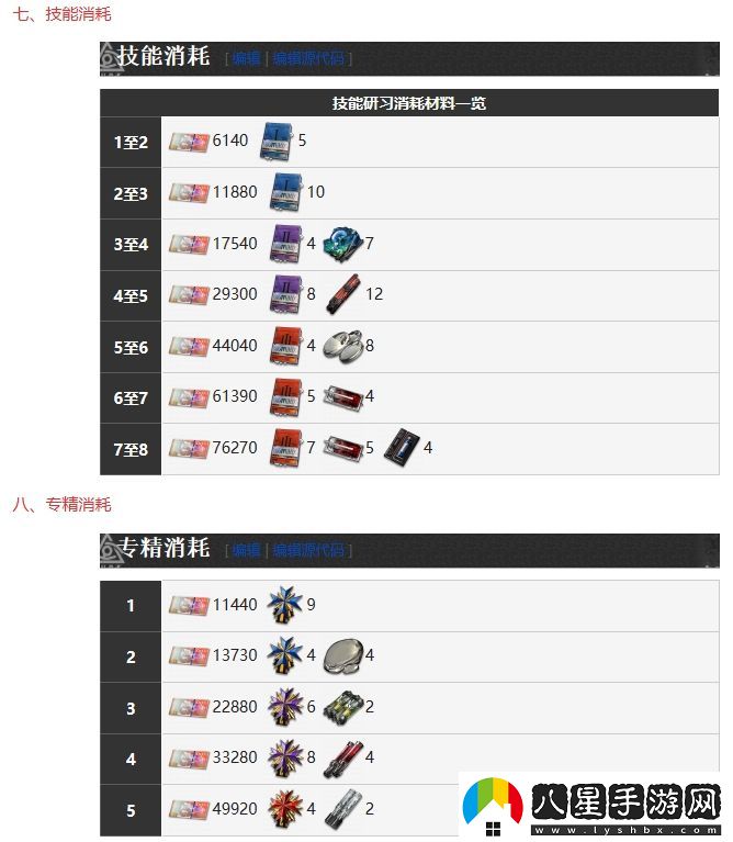 霧境序列波比技能詳細分享