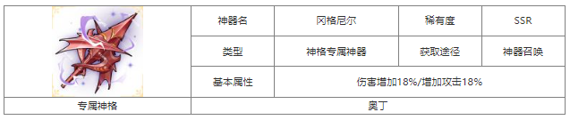 第七幻域岡格尼爾神器屬性具體一覽