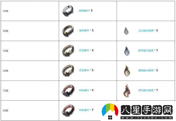「王者榮耀」鳴潮穿擊槍全方位解析！上分必備武器！