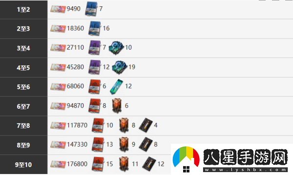 霧境序列托雷斯技能詳細分享