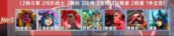 金鏟鏟之戰羈絆追蹤者激活8個(gè)羈絆