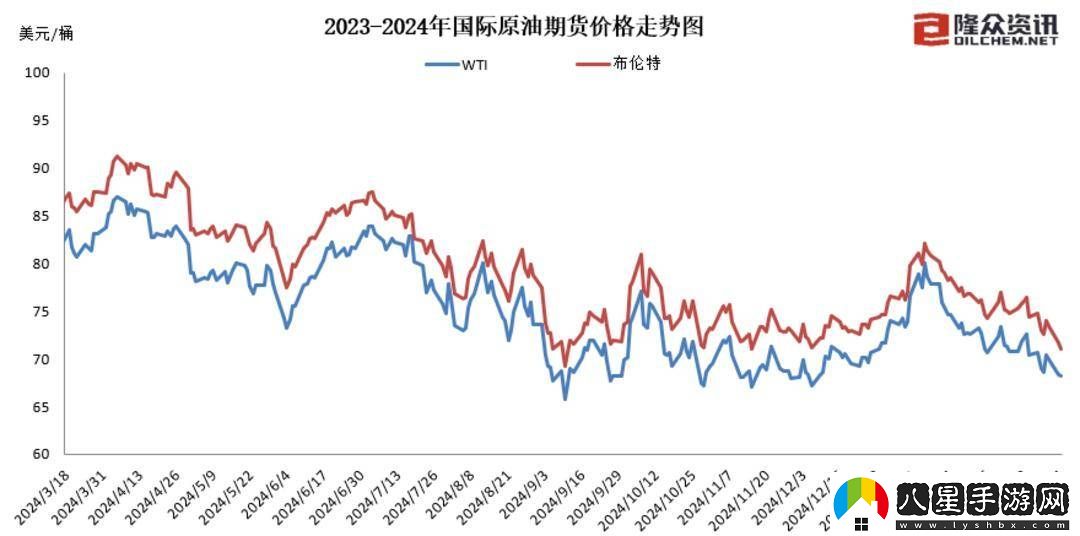 油價(jià)今夜下調