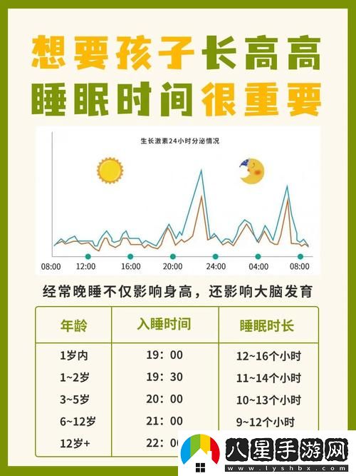 探索優(yōu)質(zhì)睡眠的秘密——睡眠指導1∽6集
