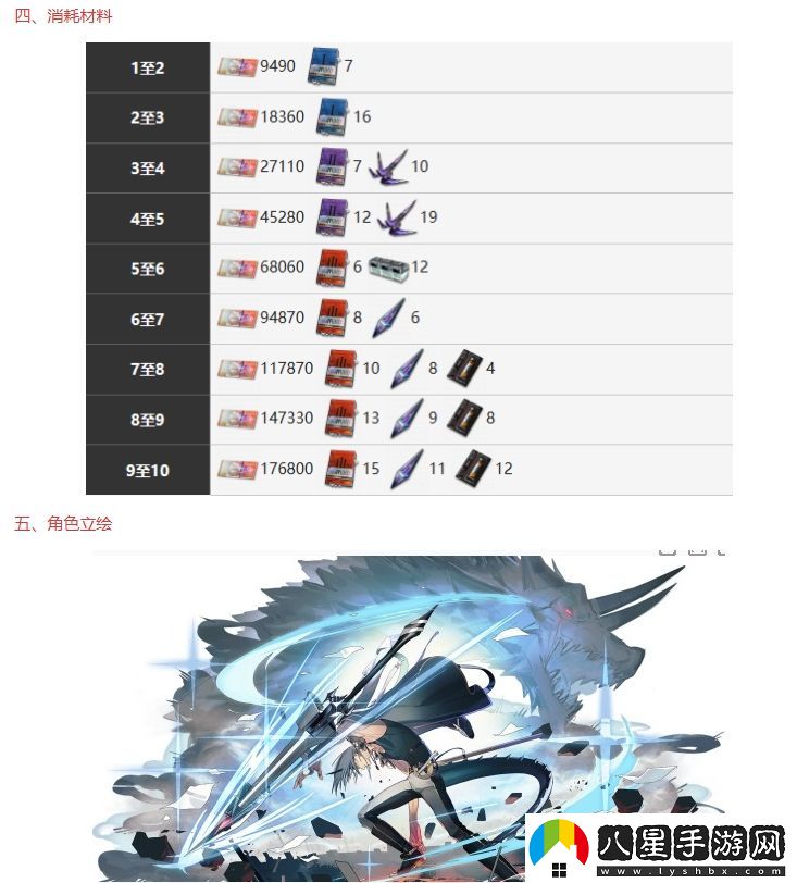 霧境序列海涅技能詳細分享