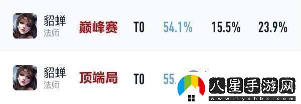 呂布勝率暴漲4%貂蟬無(wú)視削弱劉邦司空震躺槍