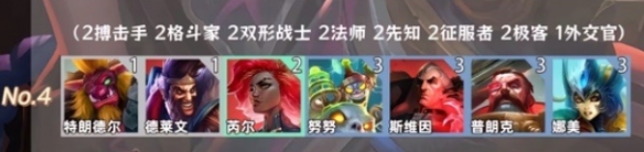 金鏟鏟之戰羈絆追蹤者激活8個(gè)羈絆