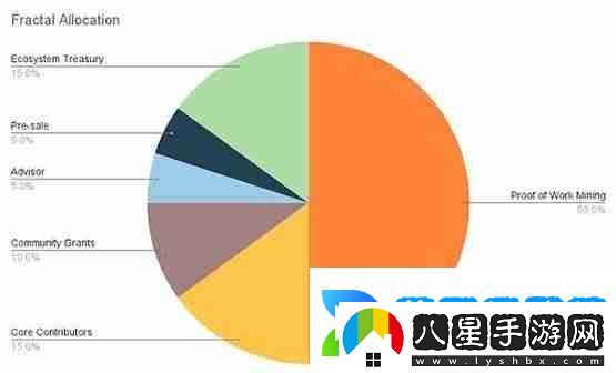 Mempool創(chuàng  )始人