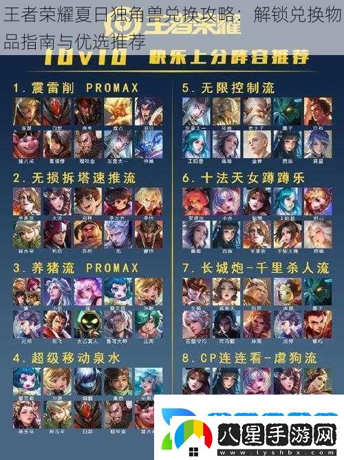 王者榮耀夏日獨角獸兌換攻略