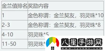 天下3明日上線(xiàn)即領(lǐng)新時(shí)裝