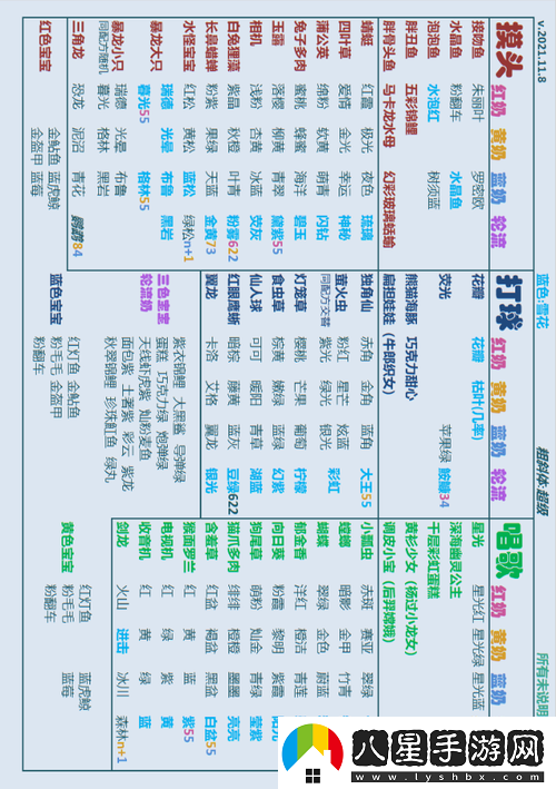 開(kāi)心水族箱攻略解析