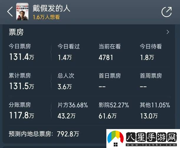 6996電視影片免費人數與人口