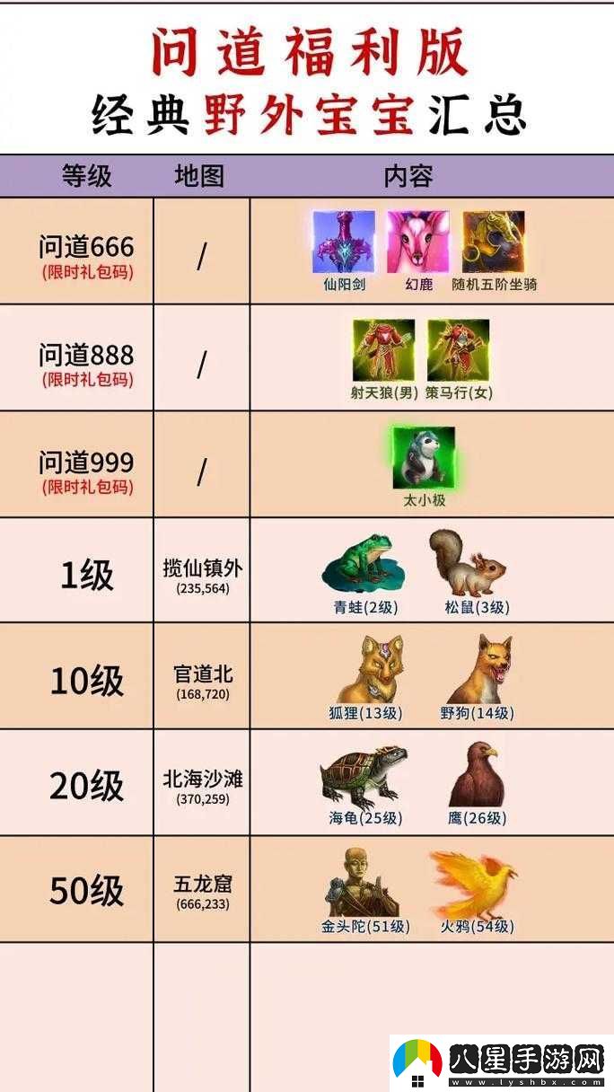 問(wèn)道手游坐騎階位有何不同