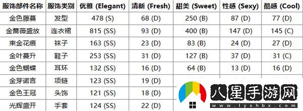 無(wú)限暖暖心愿金薔薇奇跡套裝獲取方法